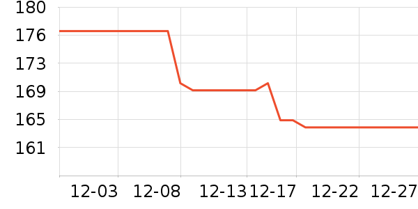 361���˶��п�/������ʷ�۸�