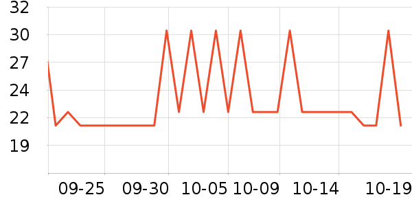 �����߱���/������ʷ�۸�