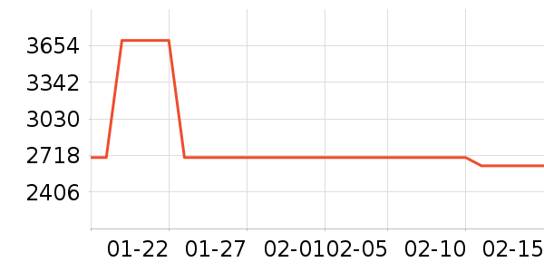 �ܴ����ƽ��ָ/������ʷ�۸�