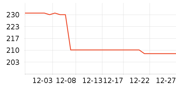 ����ѧ������ʷ�۸�