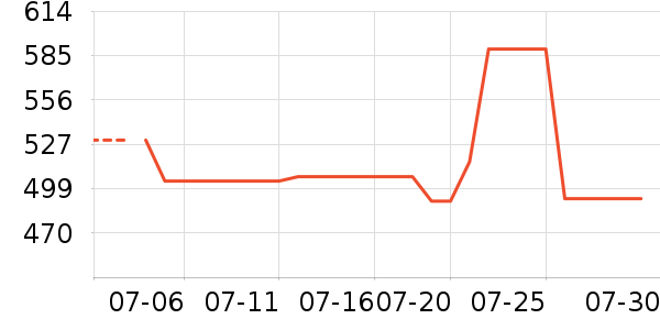 �����˶�T��/POLO����ʷ�۸�