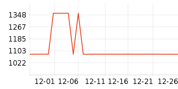 ��0���̻���ʷ�۸�