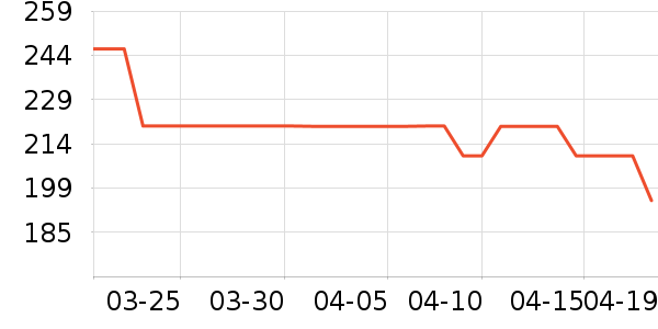 �����Ůʽţ�п�/���п�/�̿���ʷ�۸�