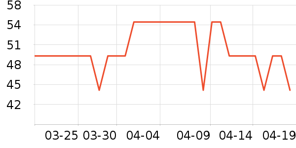 ������ѡè����ʷ�۸�