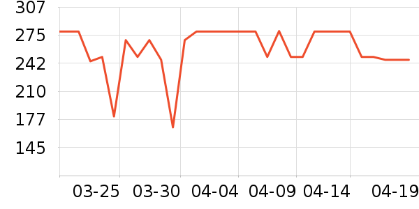 ����Ůʿ����Ь��ʷ�۸�