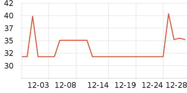 �ҽ�����ͨ���¼���ʷ�۸�