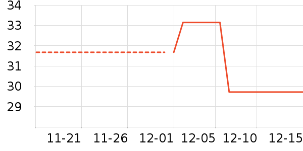 �ֻ������/��������ʷ�۸�