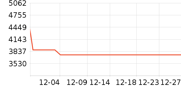 ������ʷ�۸�