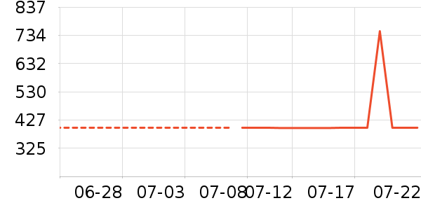 �ղ�����������ʷ�۸�