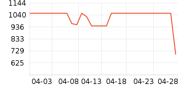 �����װ��ʷ�۸�