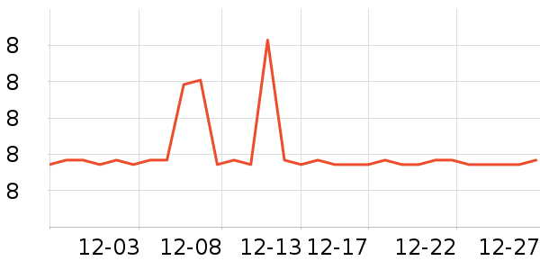 ����������������ʷ�۸�