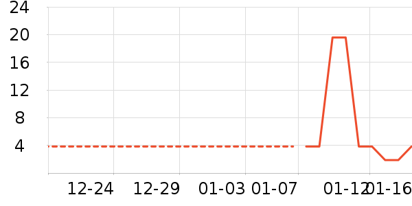 ����������ʷ�۸�