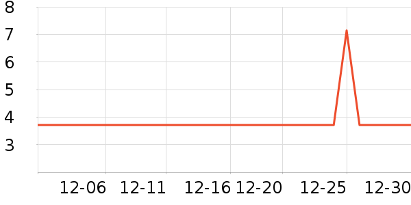 ����������ʷ�۸�