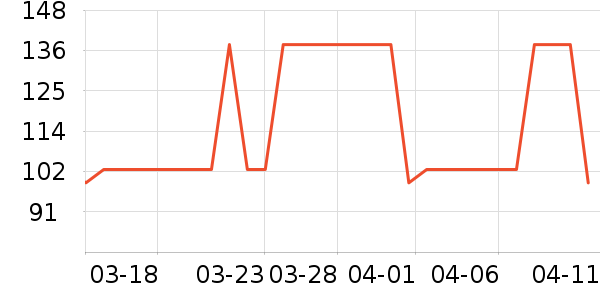 DAISY BEAUTYʱ�е�׹/������ʷ�۸�