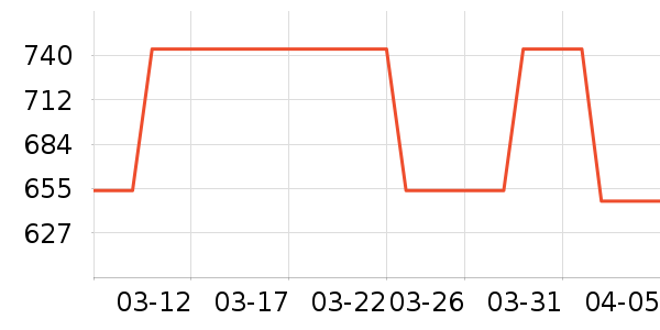 VERO MODAŮʽ��������ʷ�۸�