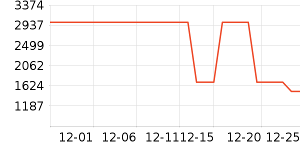 С��ϴ�����ʷ�۸�