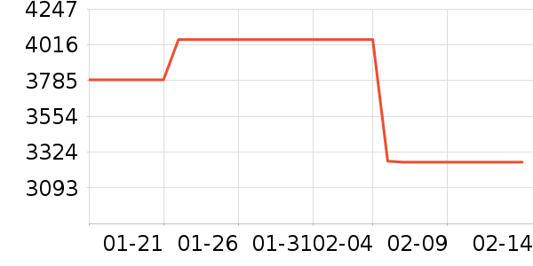 ˹����������ʷ�۸�