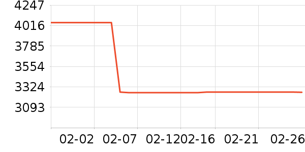 ˹����������ʷ�۸�