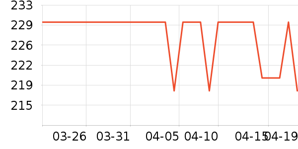 ����Ƽ��/������ʷ�۸�