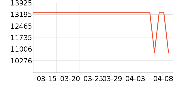 ���յ���ʷ�۸�