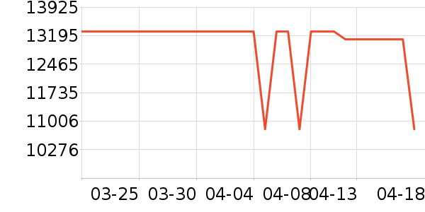 ���յ���ʷ�۸�