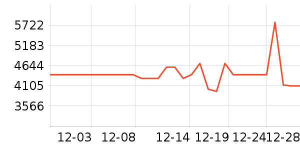 ͳ˧������ʷ�۸�