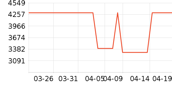 ��Ϊ�ֻ���ʷ�۸�