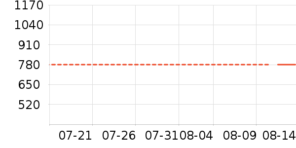 ����/������ʷ�۸�