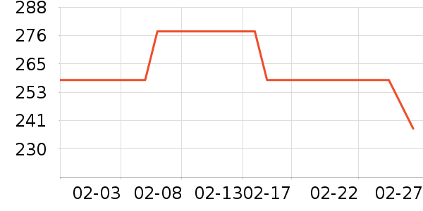 ŮʽƤ����ʷ�۸�