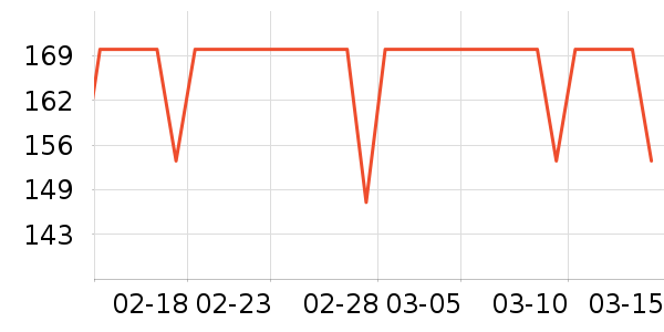 ���ϴ�˹�˶��п�/������ʷ�۸�