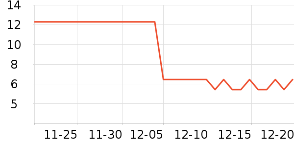 ����ѧ���ľ���ʷ�۸�