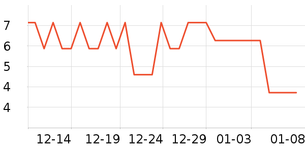 ����ѧ���ľ���ʷ�۸�