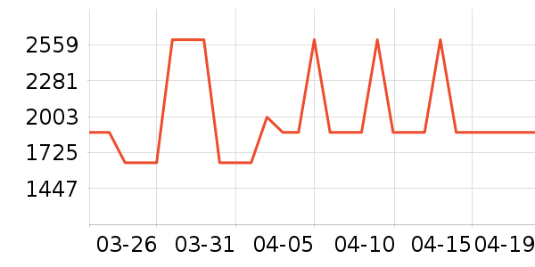 ŷ���翾����ʷ�۸�