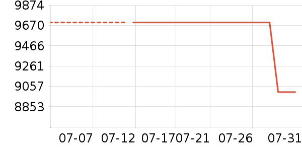 �����ֻ���ʷ�۸�