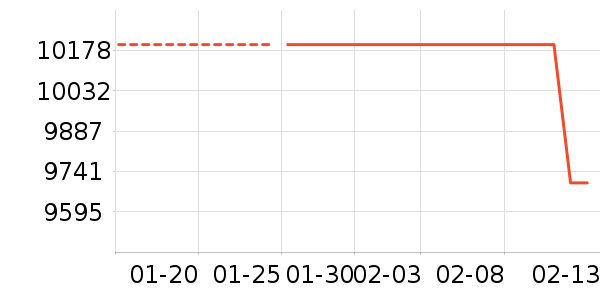 �����ֻ���ʷ�۸�