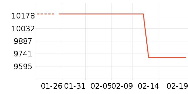 �����ֻ���ʷ�۸�