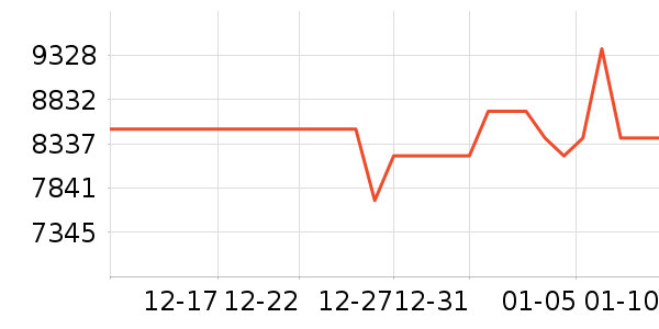 �����ֻ���ʷ�۸�