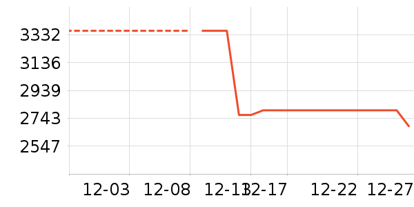 �ֻ���ʷ�۸�