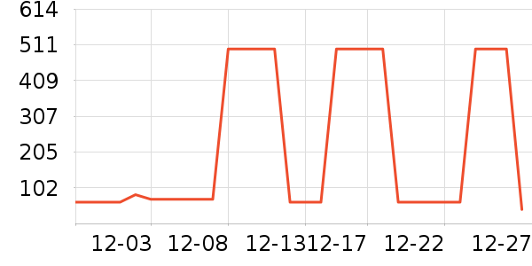 Dickies�ۿ˶�ͯ����/������ʷ�۸�