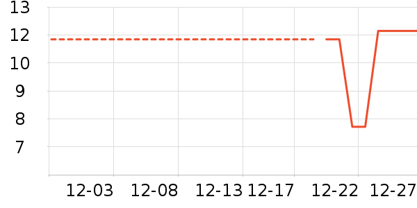 ���/������ʷ�۸�