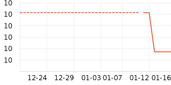 ����/�߲˸���ʷ�۸�