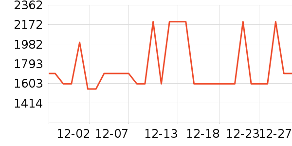 ��������̻���ʷ�۸�