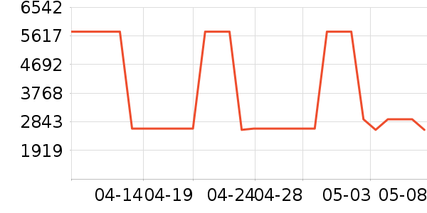 ���׿Ƽ�ͶӰ����ʷ�۸�