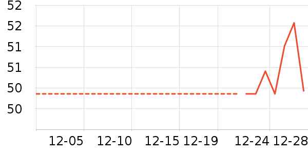 ���/������ʷ�۸�