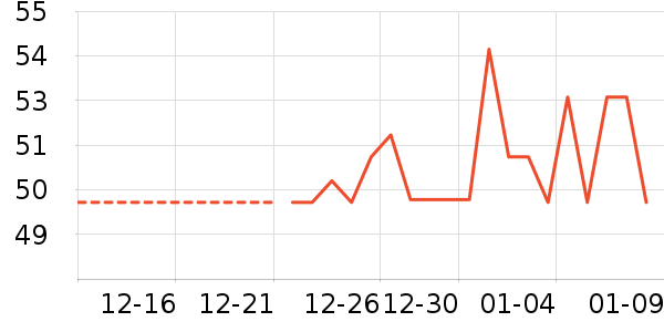 ���/������ʷ�۸�