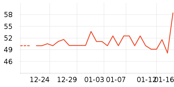 ���/������ʷ�۸�