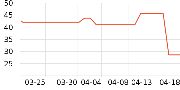 ���ձ���������ʷ�۸�