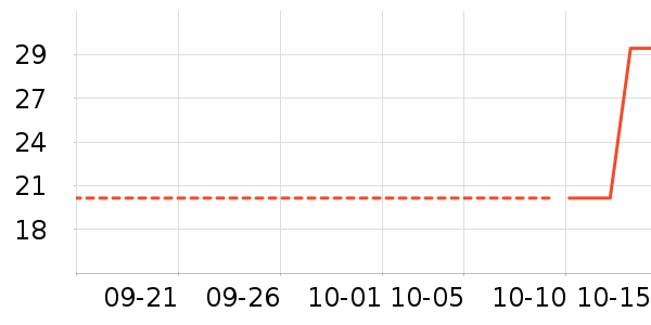 �Ѱ�����๤����ʷ�۸�