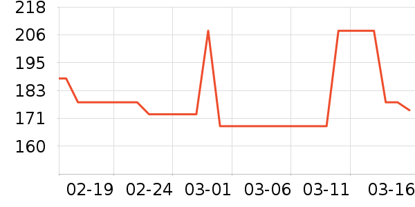 �ò�������ʷ�۸�