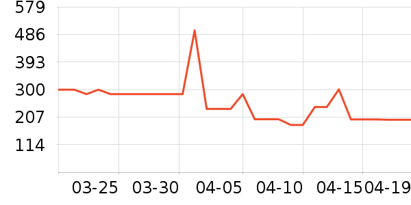 �¿�˹��Ħ��/��Ħ����ʷ�۸�